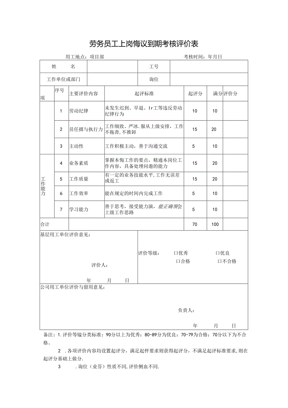 劳务员工上岗协议到期考核评价表.docx_第1页