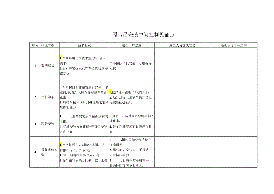 履带吊安装中间控制见证点.docx_第1页