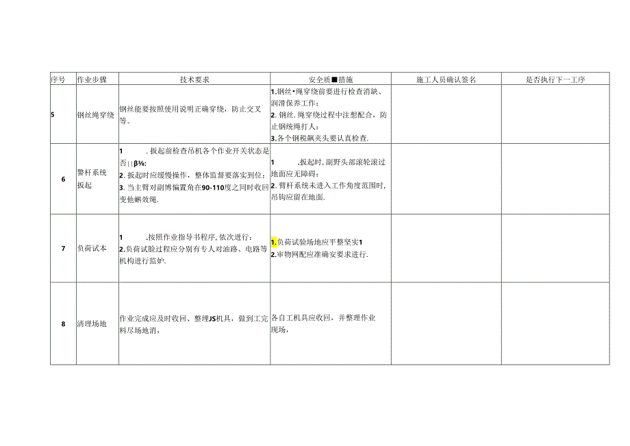 履带吊安装中间控制见证点.docx_第2页