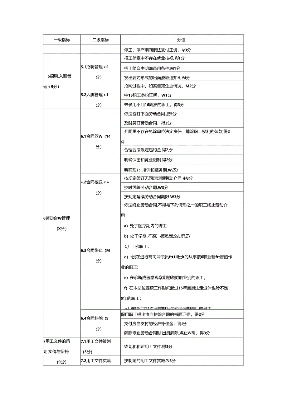 企业用工风险管理能力评分细则.docx_第2页