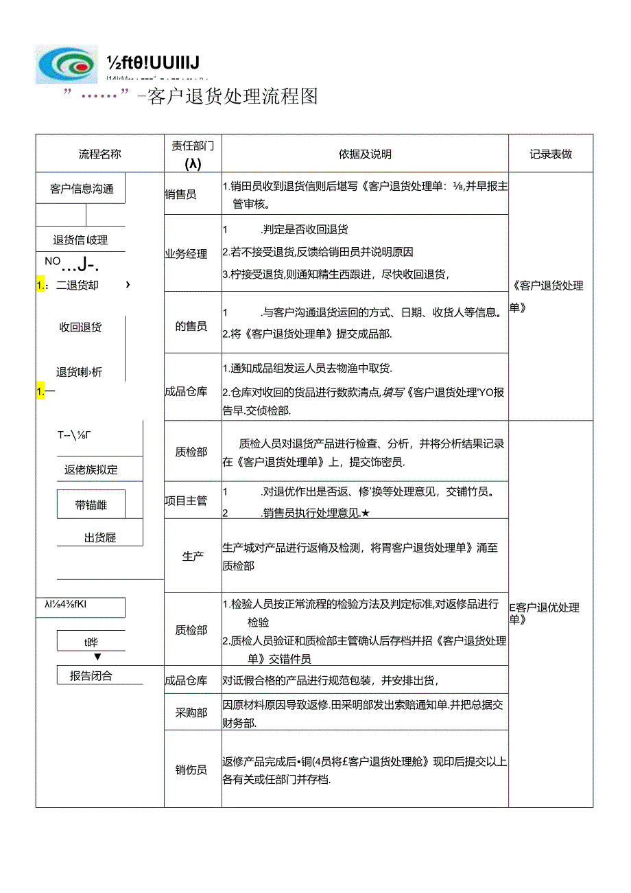 客户退货处理流程图.docx_第1页