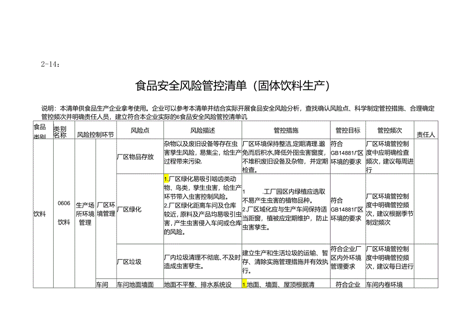 食品安全风险管控清单（固体饮料生产）.docx_第1页