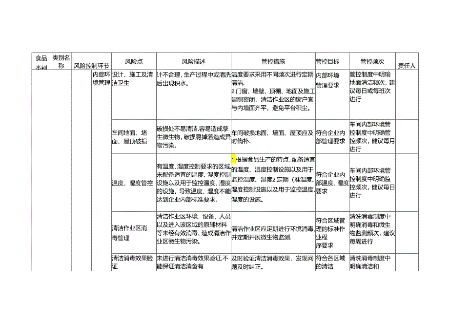 食品安全风险管控清单（固体饮料生产）.docx_第2页