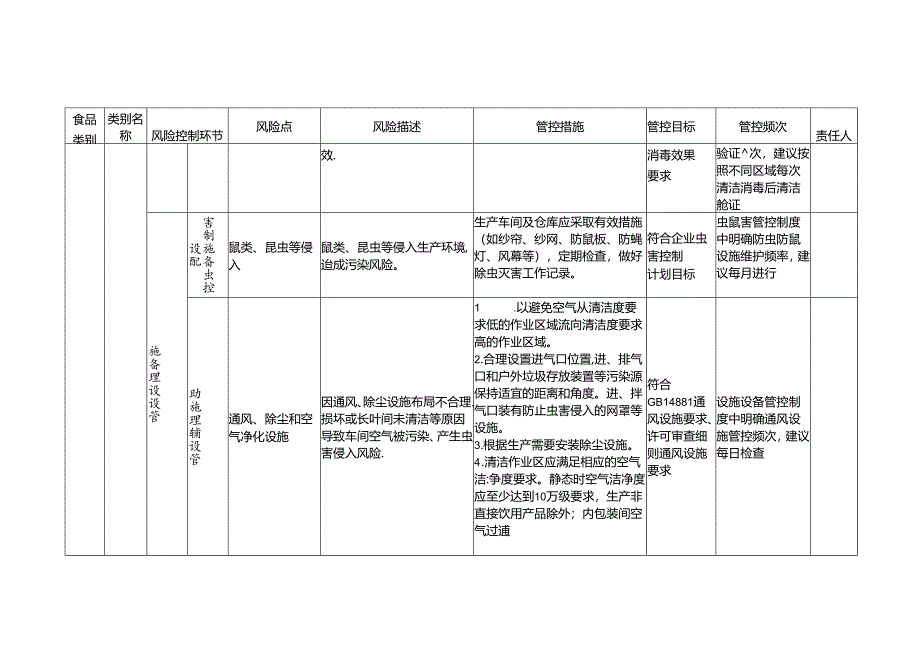 食品安全风险管控清单（固体饮料生产）.docx_第3页