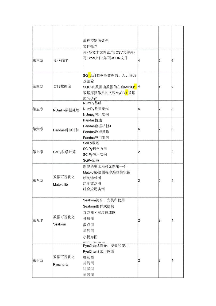 《Python科学计算》教学大纲.docx_第2页