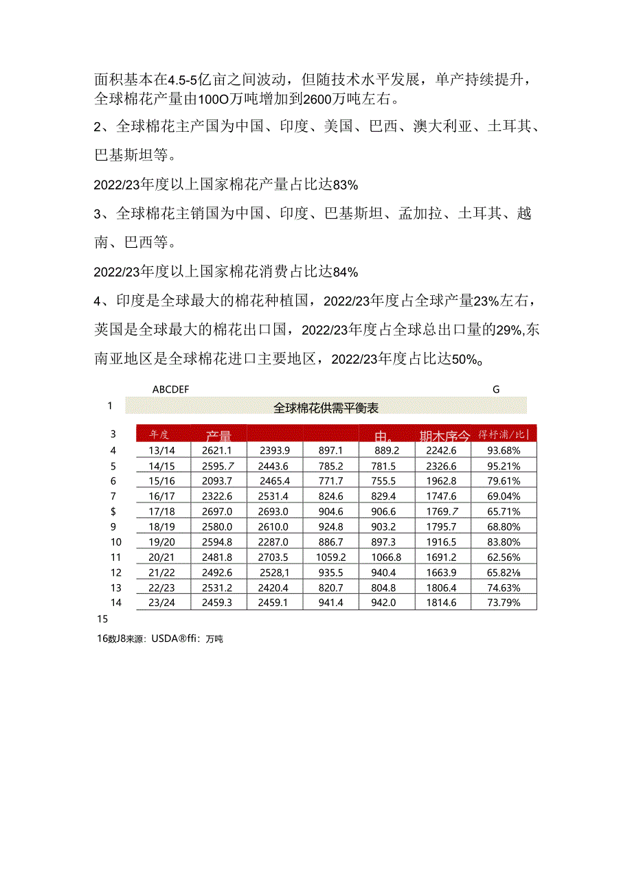 期货一天学习一个基本面——棉花.docx_第2页