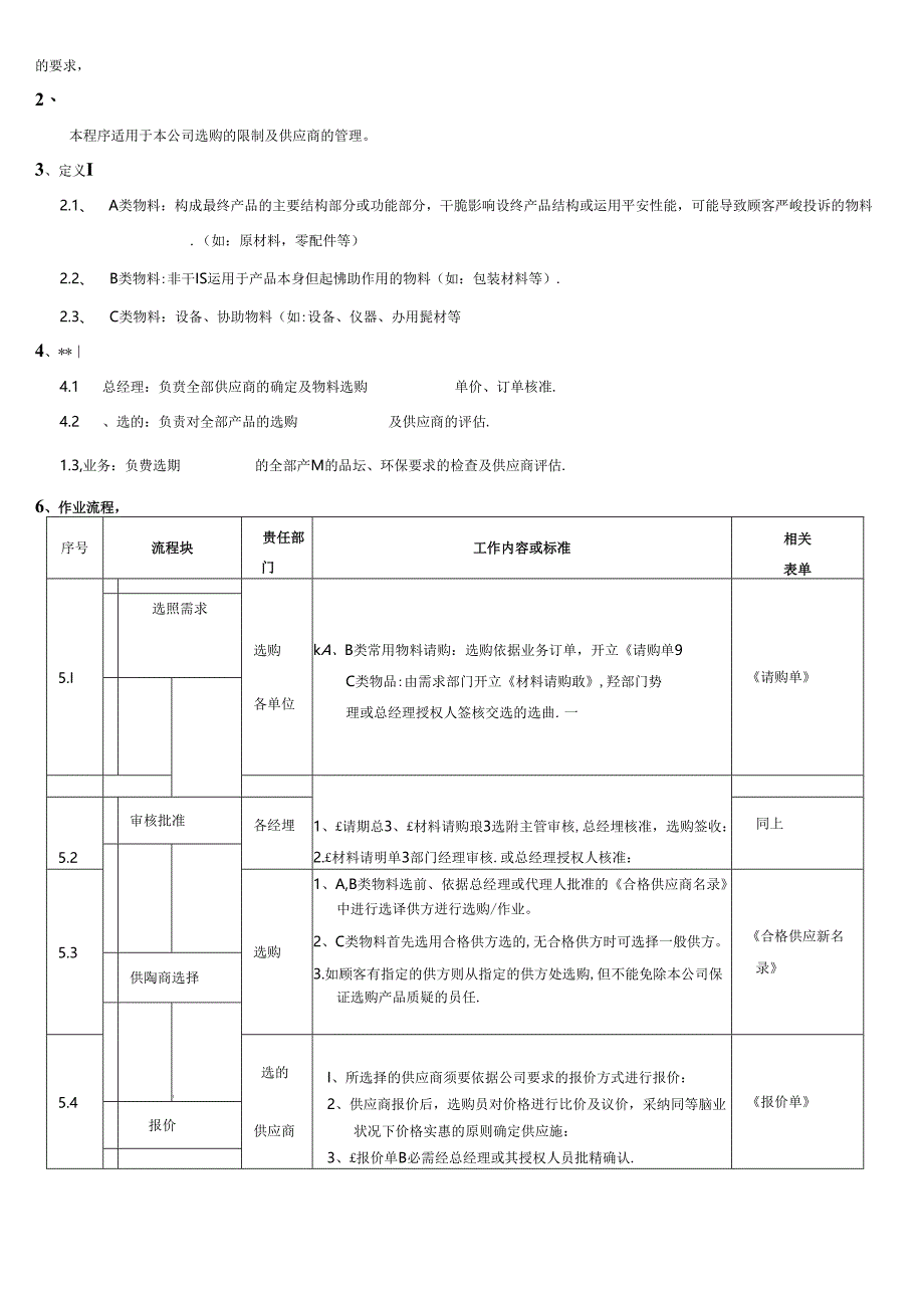 Q2-F-01采购与供应商管理控制程序.docx_第2页