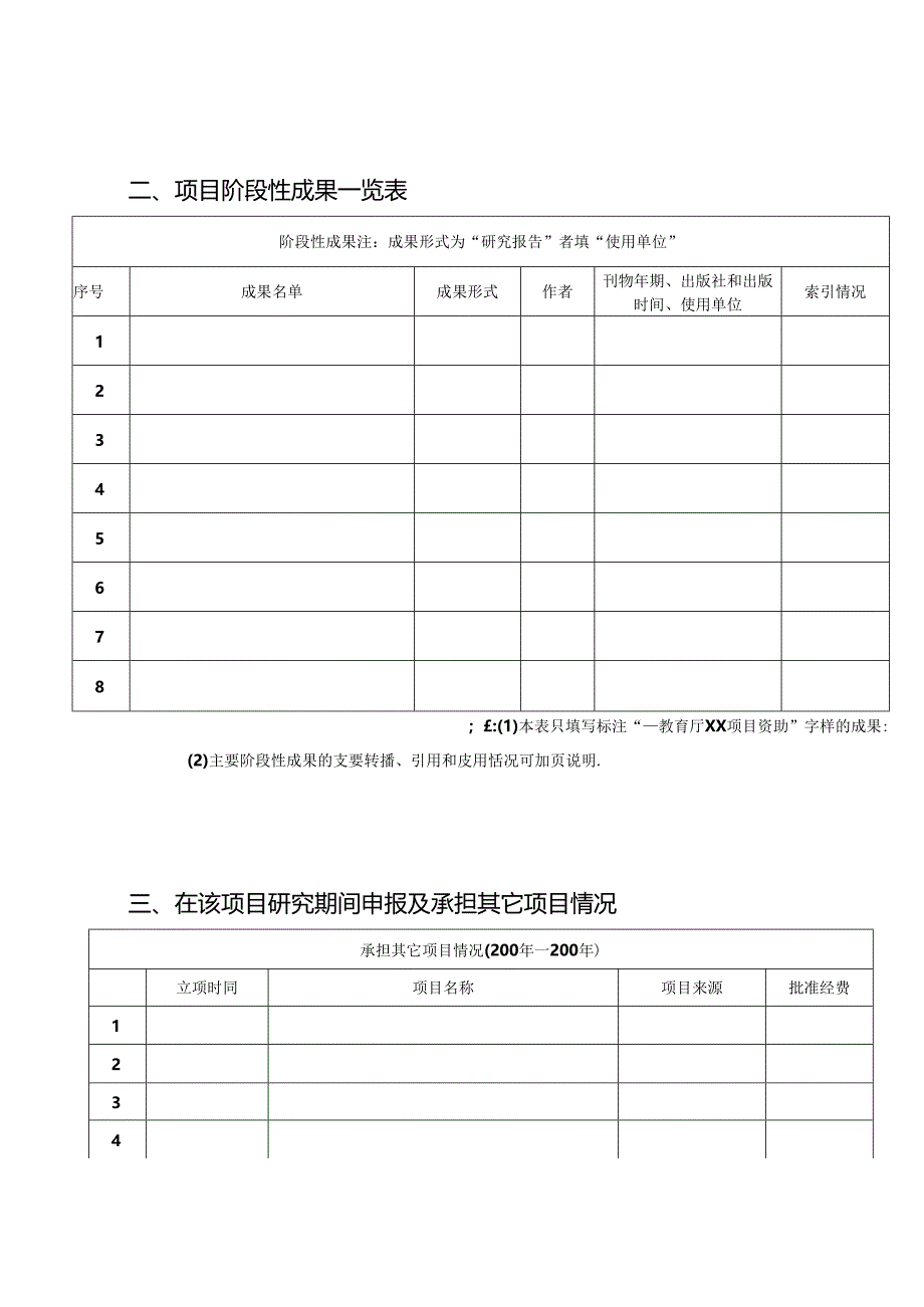 普通高校人文社会（自然科技）科学研究项目结项审批表.docx_第3页