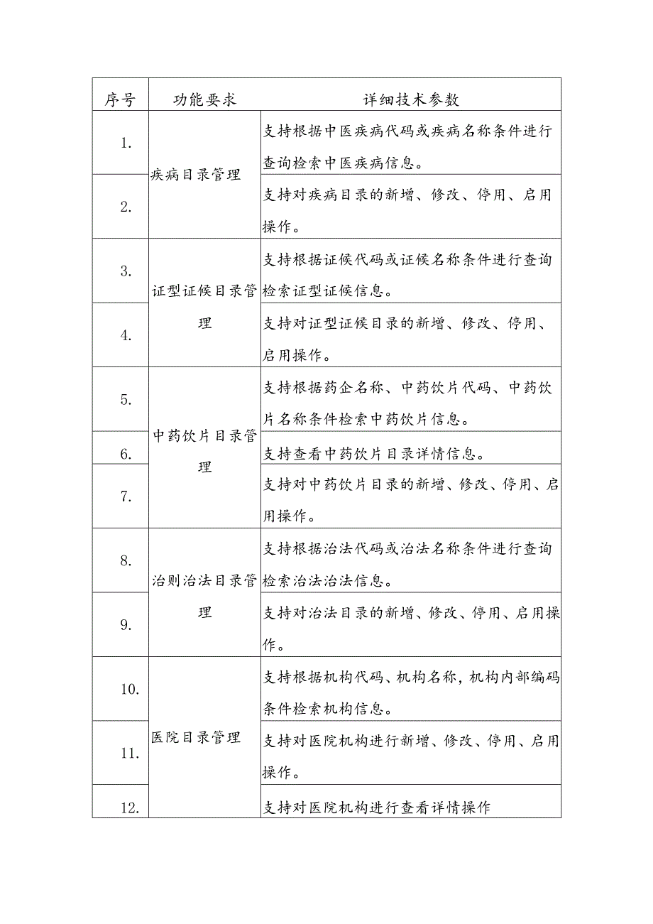 社区智慧共享中药房项目建设意见.docx_第3页