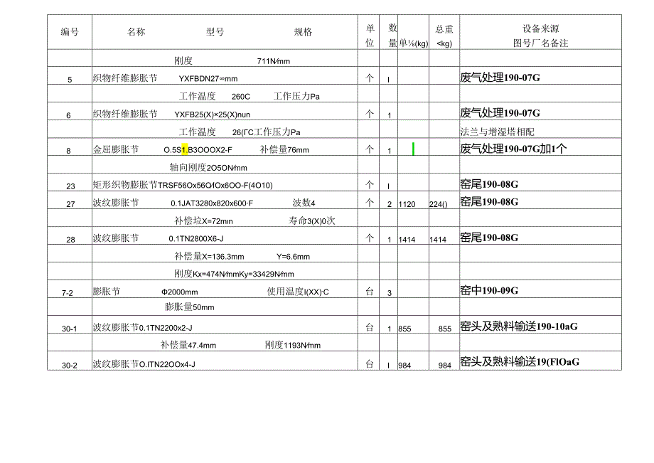 洛阳万基水泥2800td新型干法熟料生产线—膨胀节工艺设备表.docx_第2页