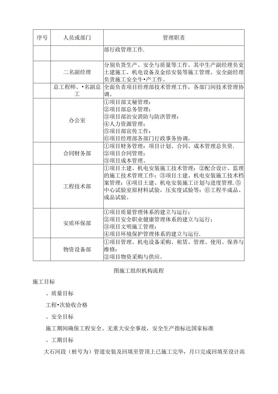 某过河管段pccp管工组织设计(DOC22页).docx_第3页