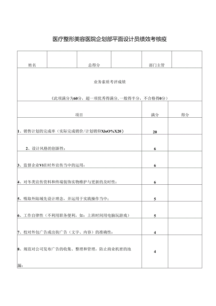 医疗整形美容医院企划部平面设计员绩效考核表.docx_第1页