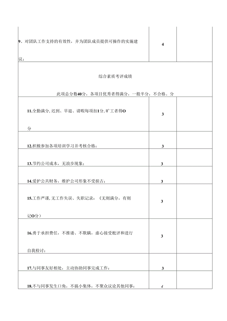 医疗整形美容医院企划部平面设计员绩效考核表.docx_第2页