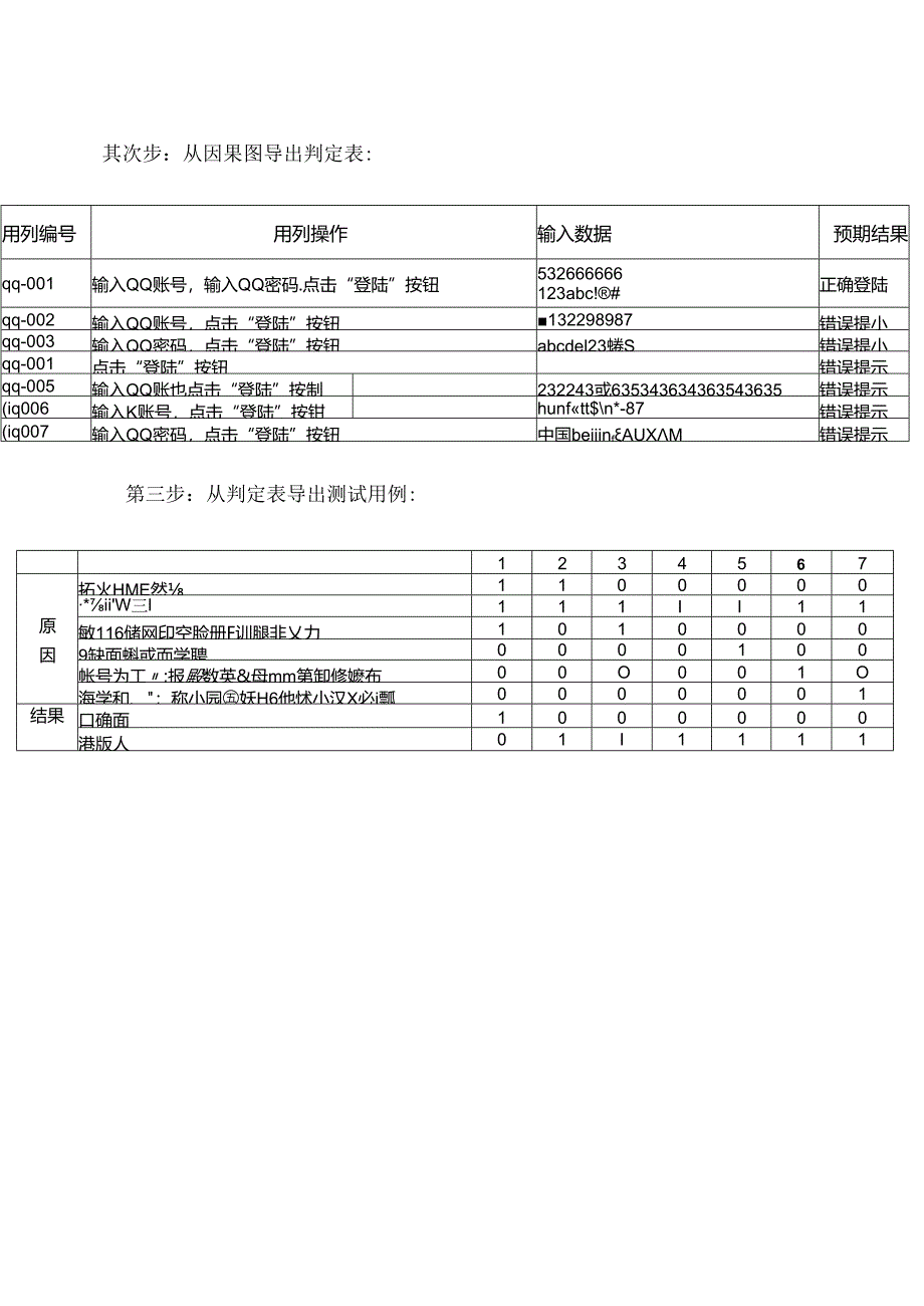 QQ登录界面因果图法设计测试用例.docx_第2页