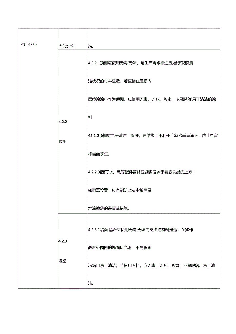 食品生产企业通用卫生规范自查表.docx_第3页