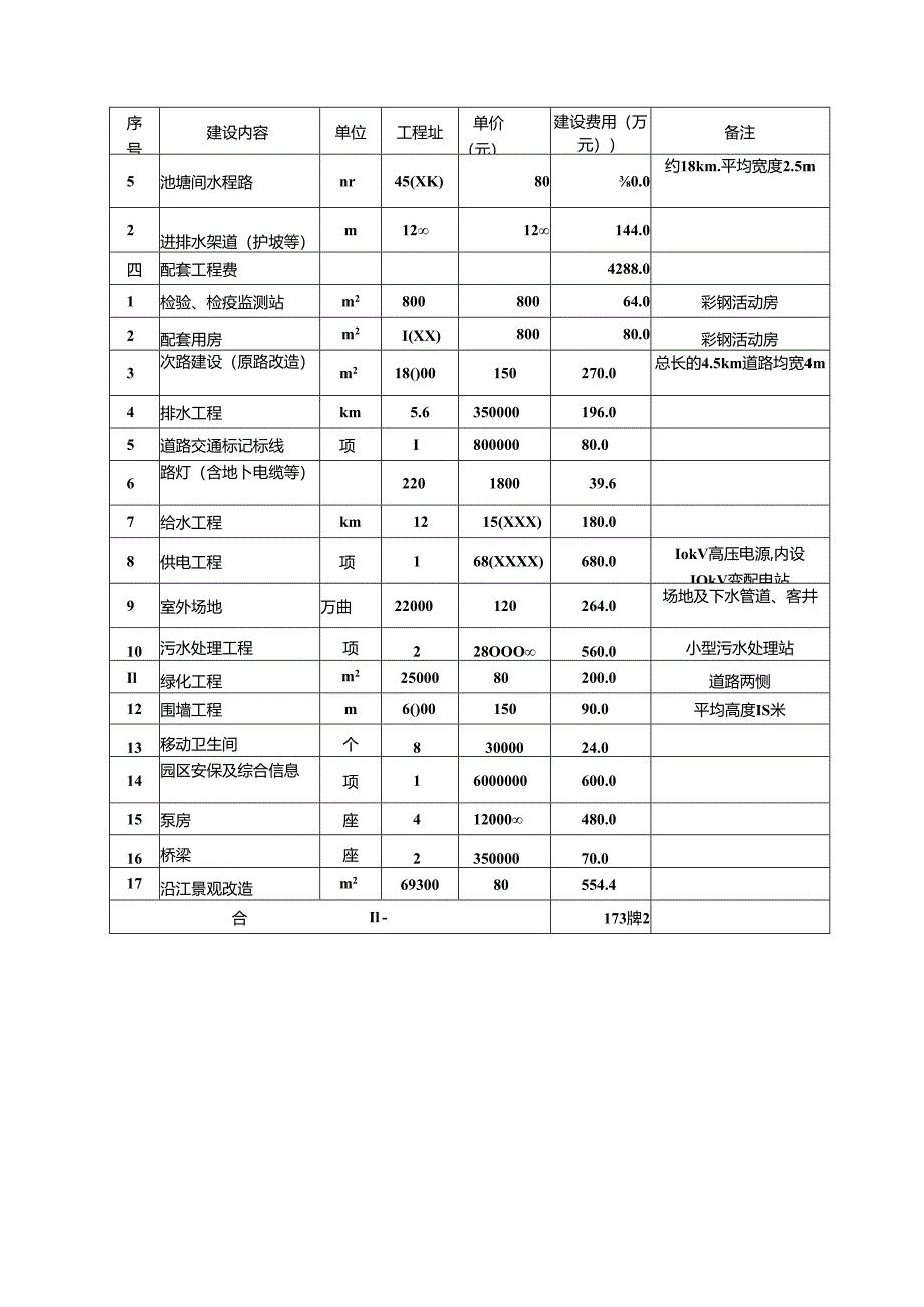 7.3田园综合体项目概况(总投3.3亿-贷2亿).docx_第2页