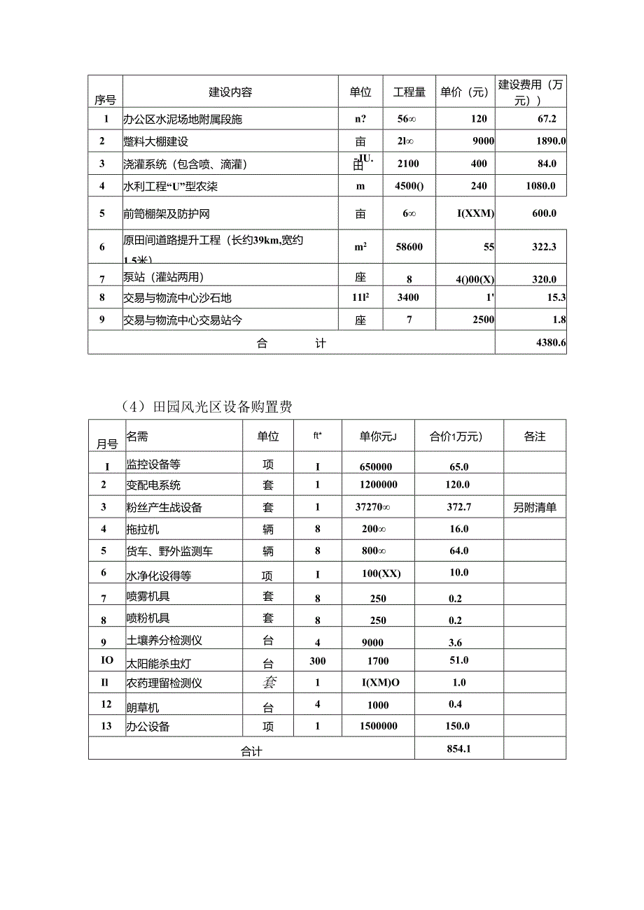 7.3田园综合体项目概况(总投3.3亿-贷2亿).docx_第3页