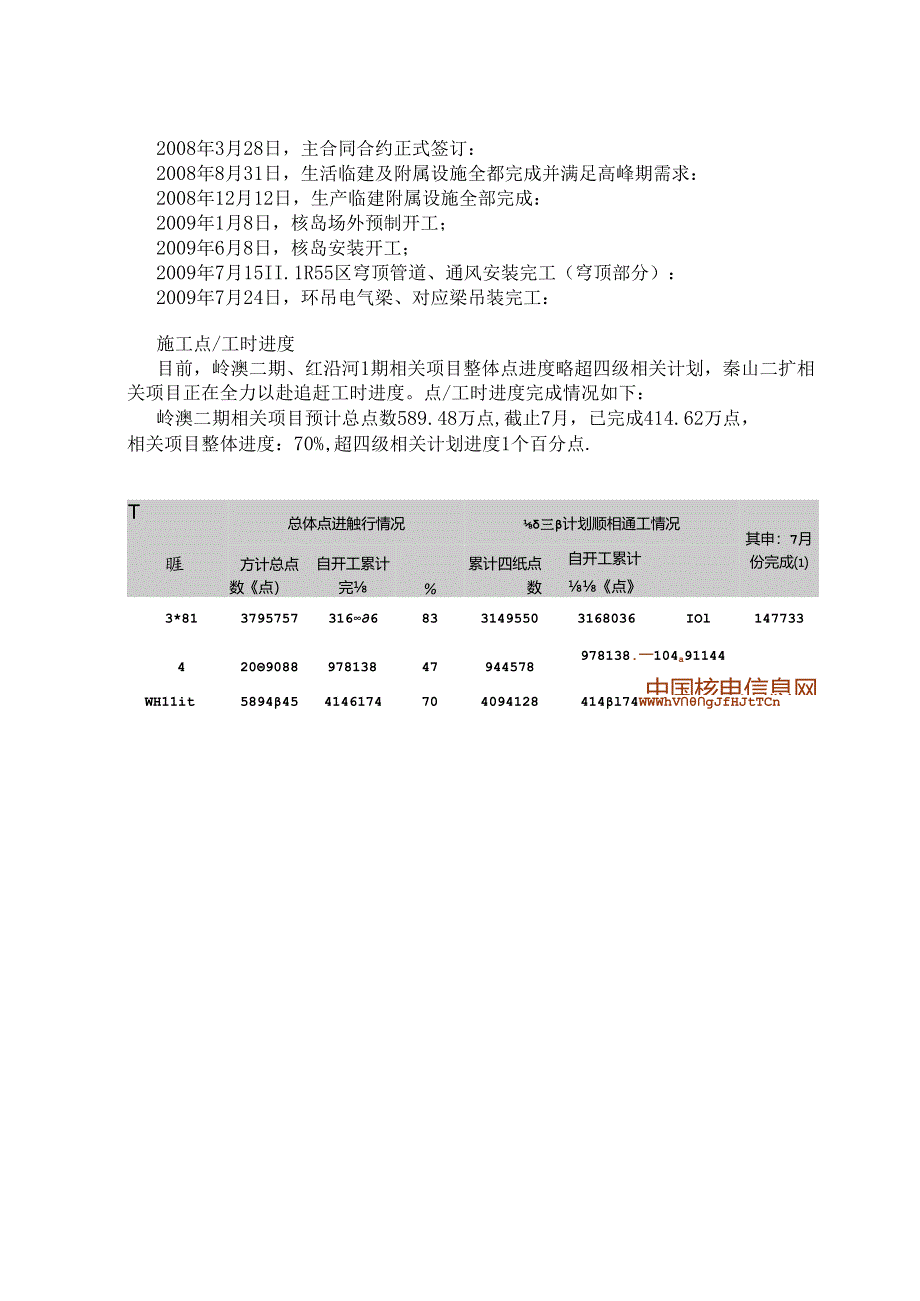 核能事业部发布截止7月各核电项目工程进展报告- 核电二三建公司0907.docx_第2页