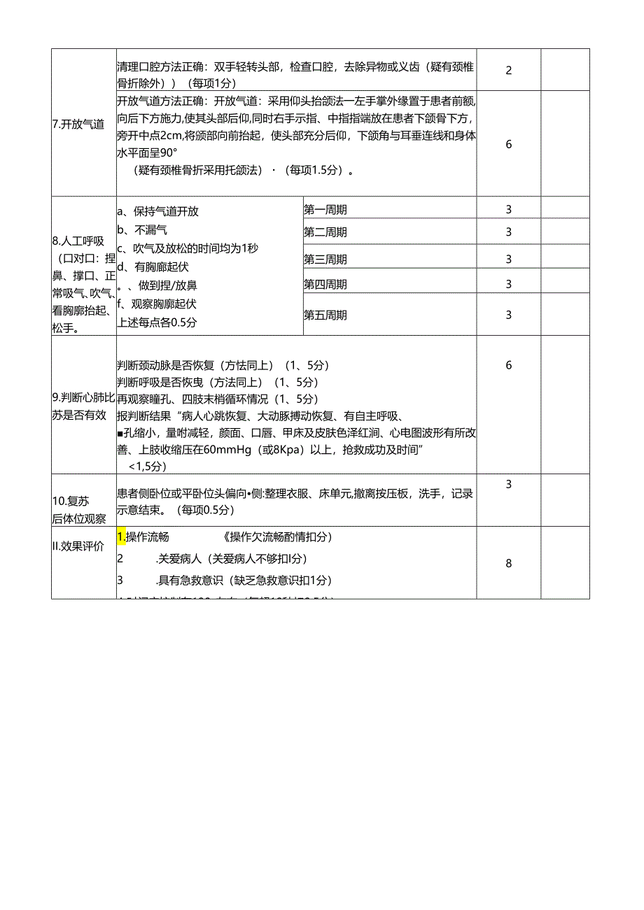 成人徒手心肺复苏术操作评分标准(单人).docx_第1页