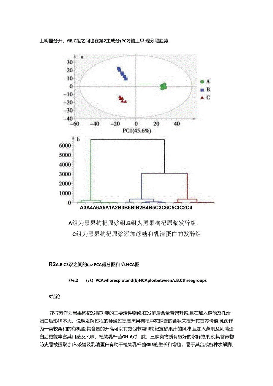 植物乳杆菌发酵黑果枸杞的代谢组学研究.docx_第3页