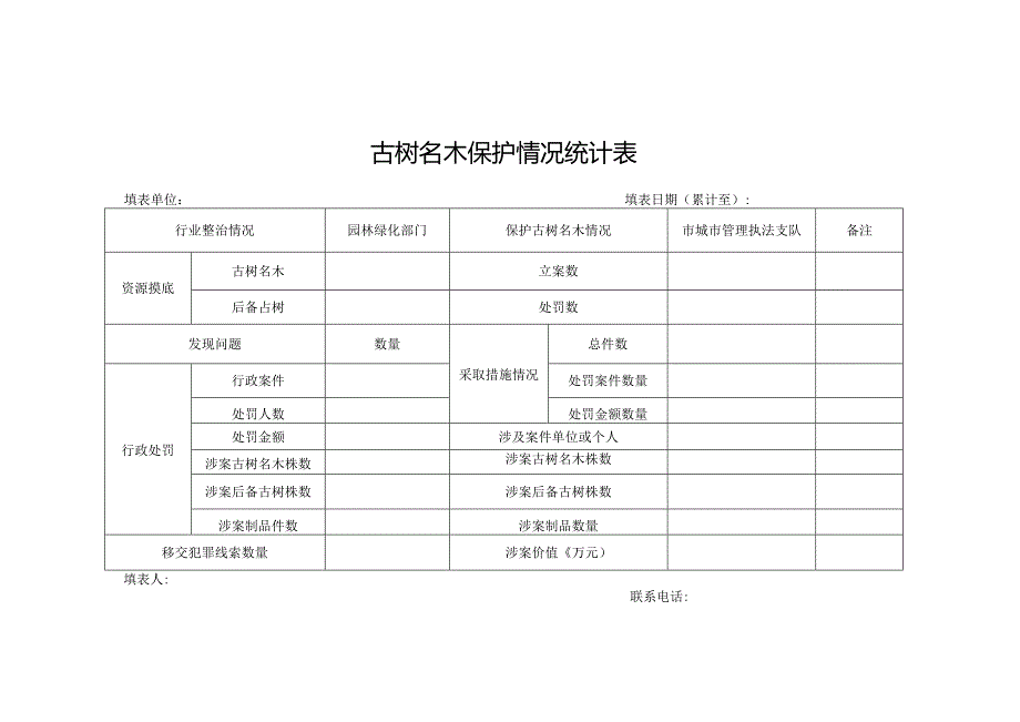 古树名木保护情况统计表.docx_第1页