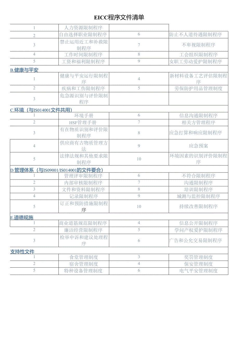 EICC程序文件清单.docx_第1页