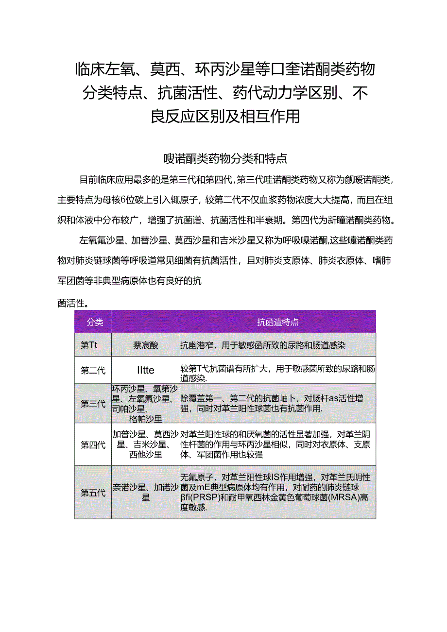 临床左氧、莫西、环丙沙星等喹诺酮类药物分类特点、抗菌活性、药代动力学区别、不良反应区别及相互作用.docx_第1页