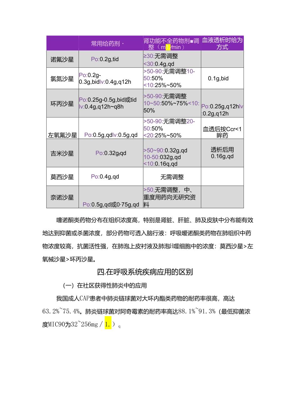 临床左氧、莫西、环丙沙星等喹诺酮类药物分类特点、抗菌活性、药代动力学区别、不良反应区别及相互作用.docx_第3页