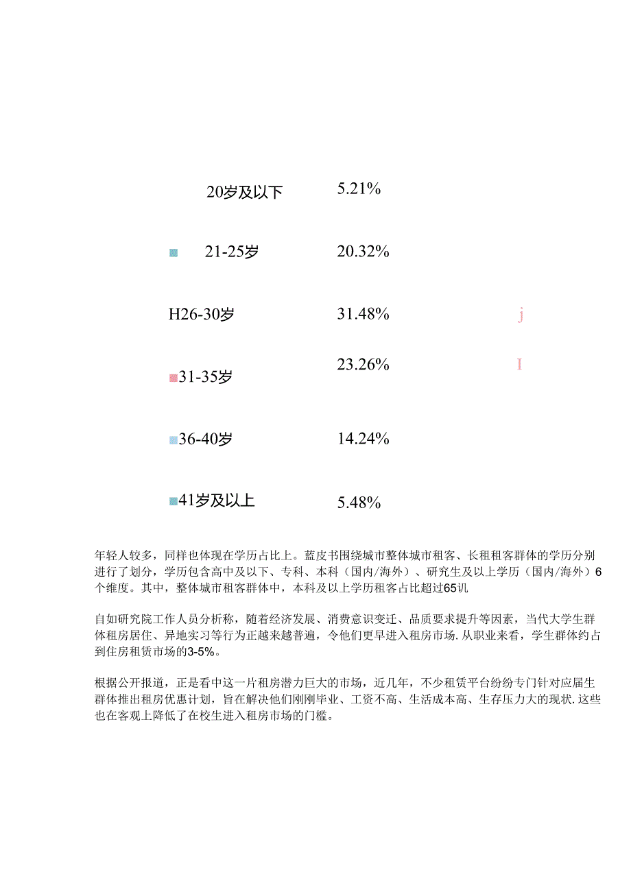 当代青年租房画像：过半租客心选机构长租半数接受租房结婚.docx_第2页