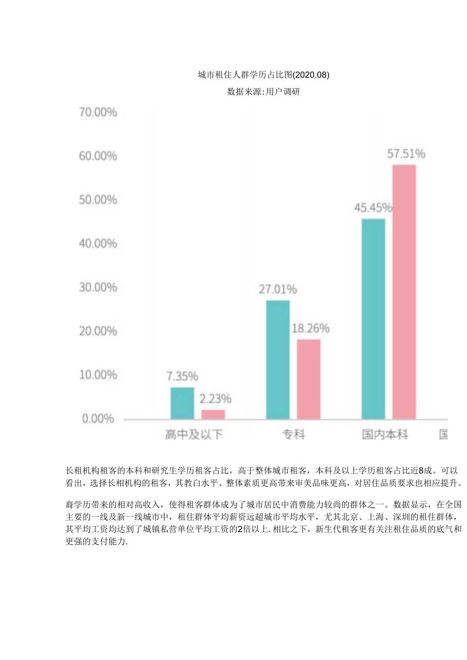 当代青年租房画像：过半租客心选机构长租半数接受租房结婚.docx_第3页