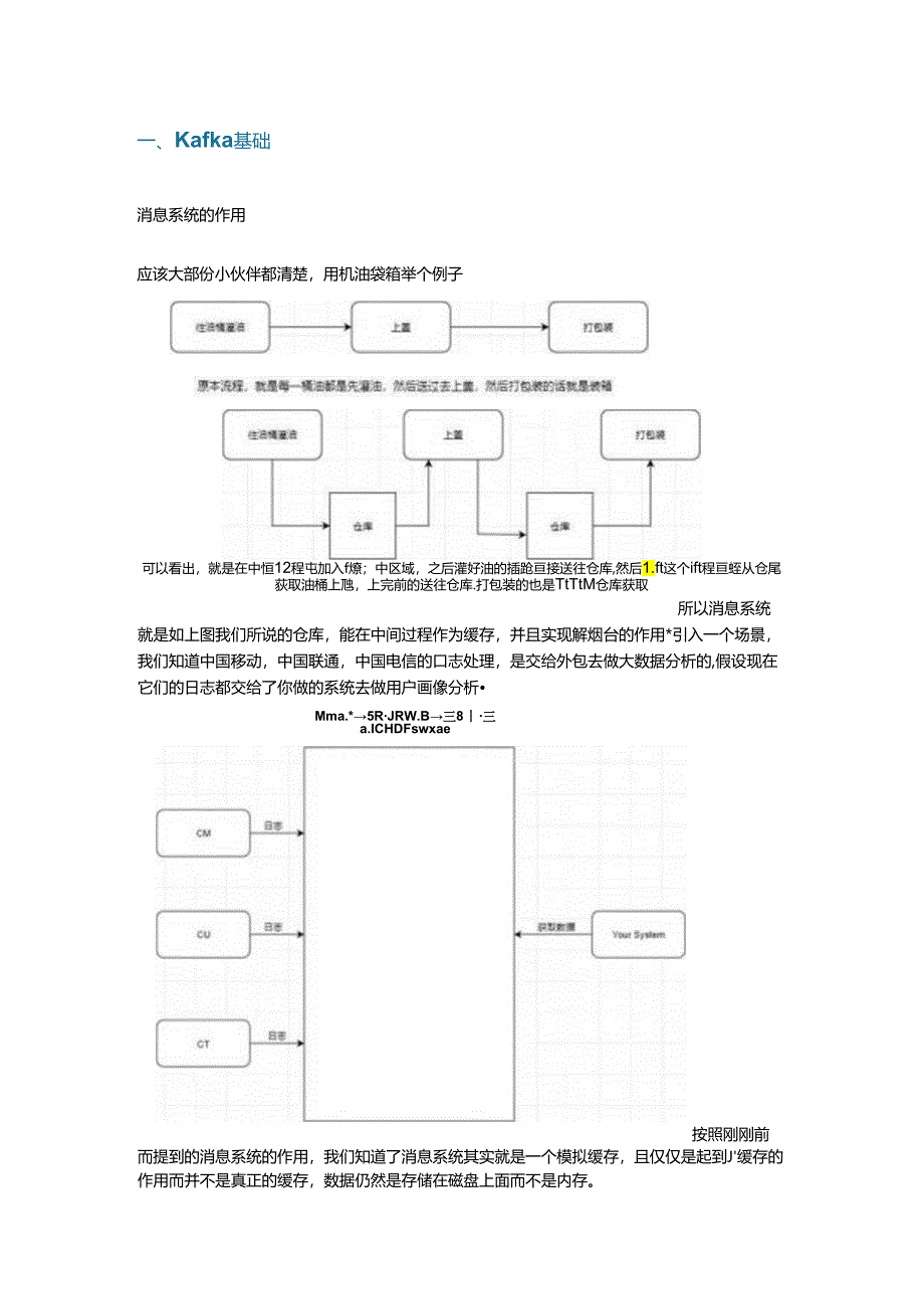 Kafka必备基础和集群架构知识.docx_第1页