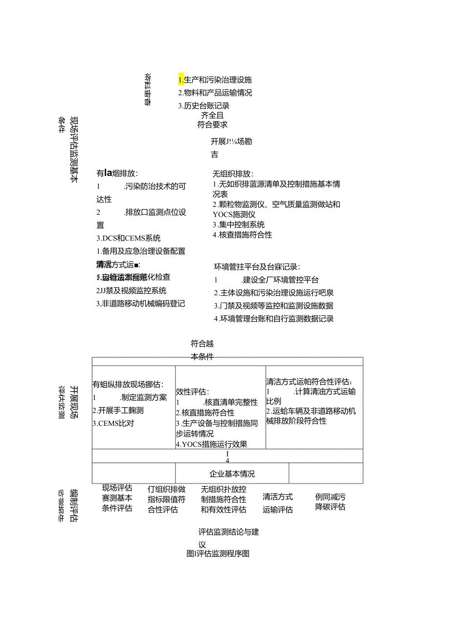 焦化企业超低排放评估监测技术指南.docx_第2页