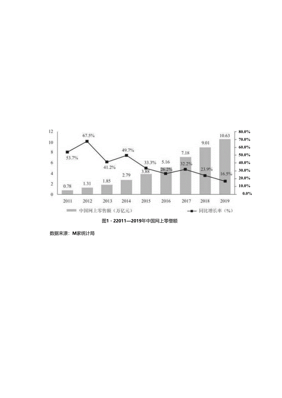 电商从业者达5125万！《中国电子商务报告2019》来了.docx_第3页