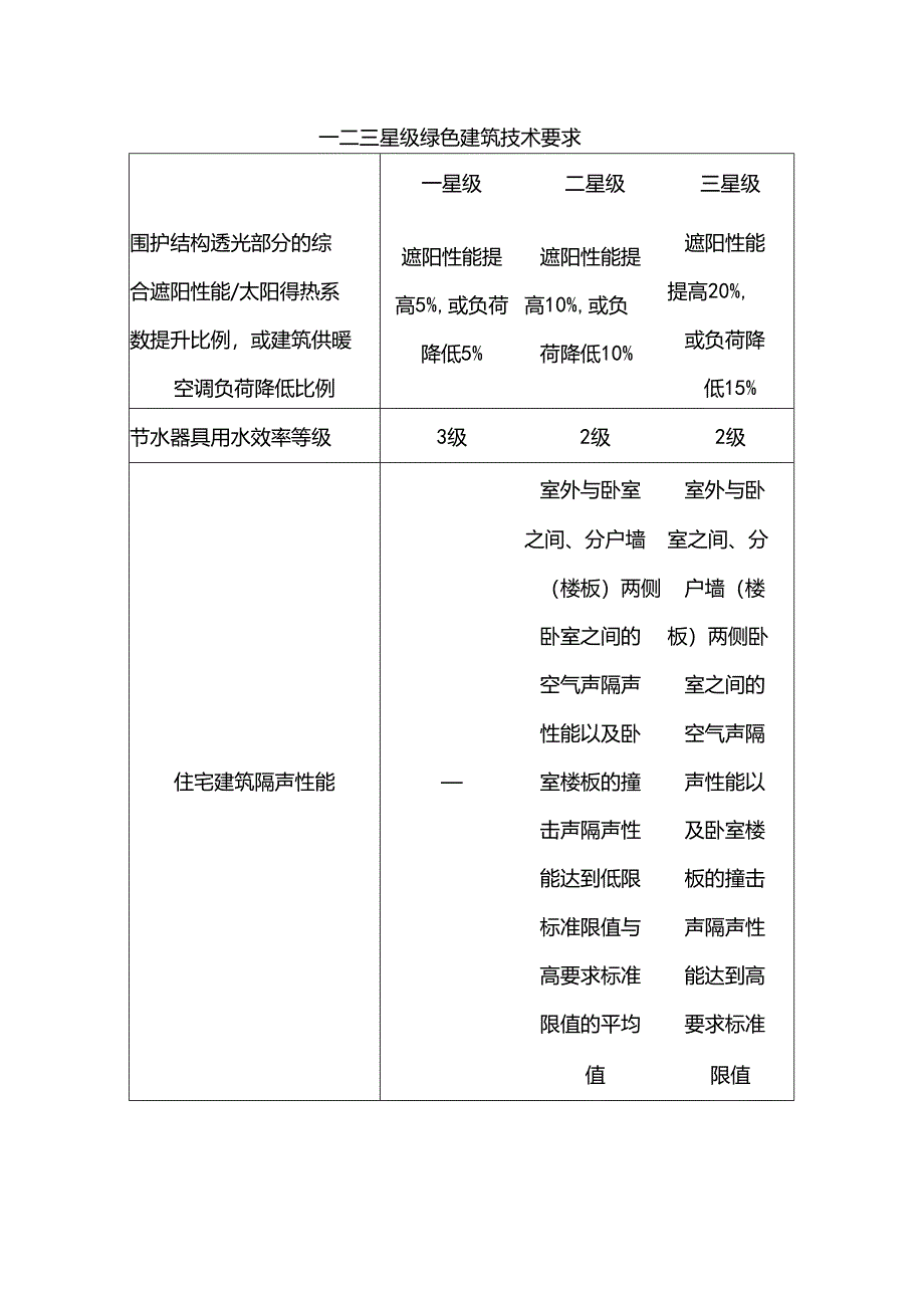 一二三星级绿色建筑技术要求.docx_第1页