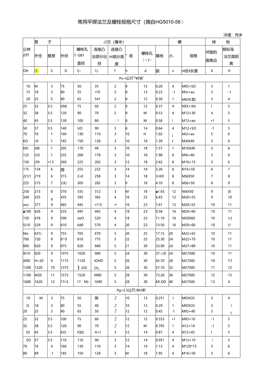 HG5010-58常用平焊法兰及螺栓规格尺寸.docx_第1页