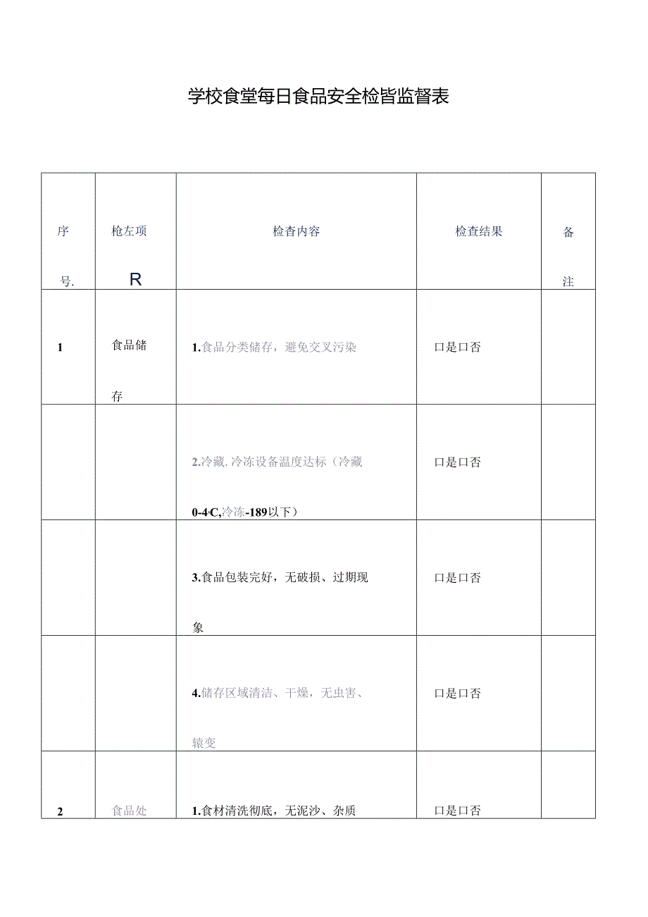 学校食堂每日食品安全检查监督表.docx_第1页