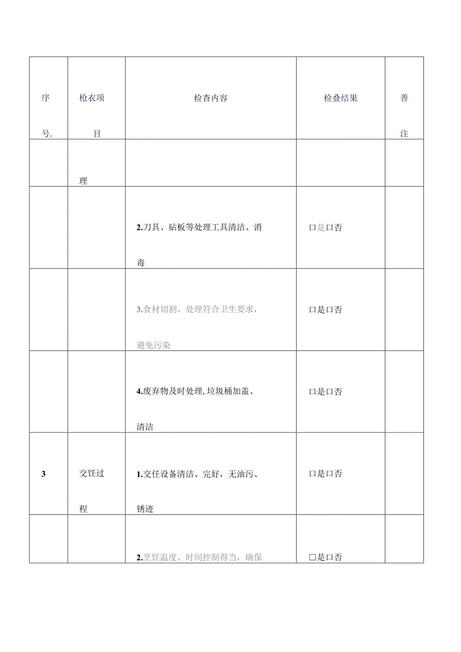 学校食堂每日食品安全检查监督表.docx_第2页