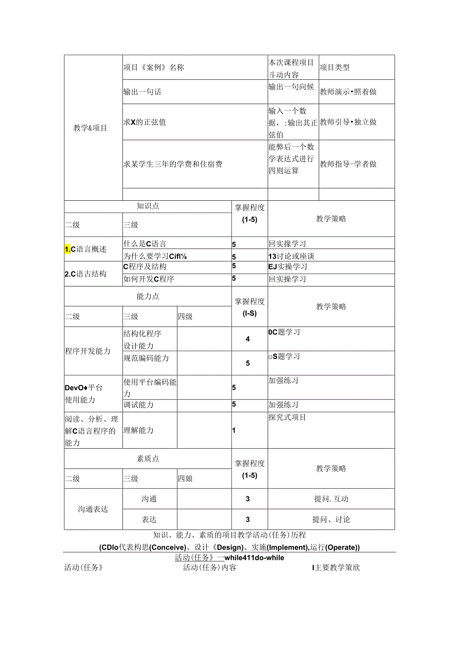 C语言程序设计教学设计.docx_第2页