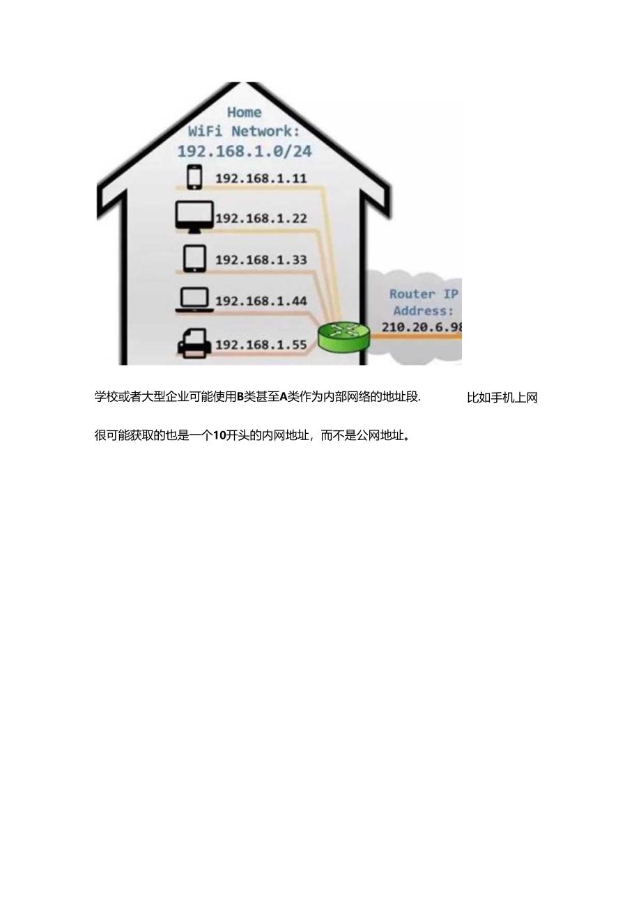 为什么ip地址通常以192.168开头？什么是公网ip？什么是内网ip.docx_第3页