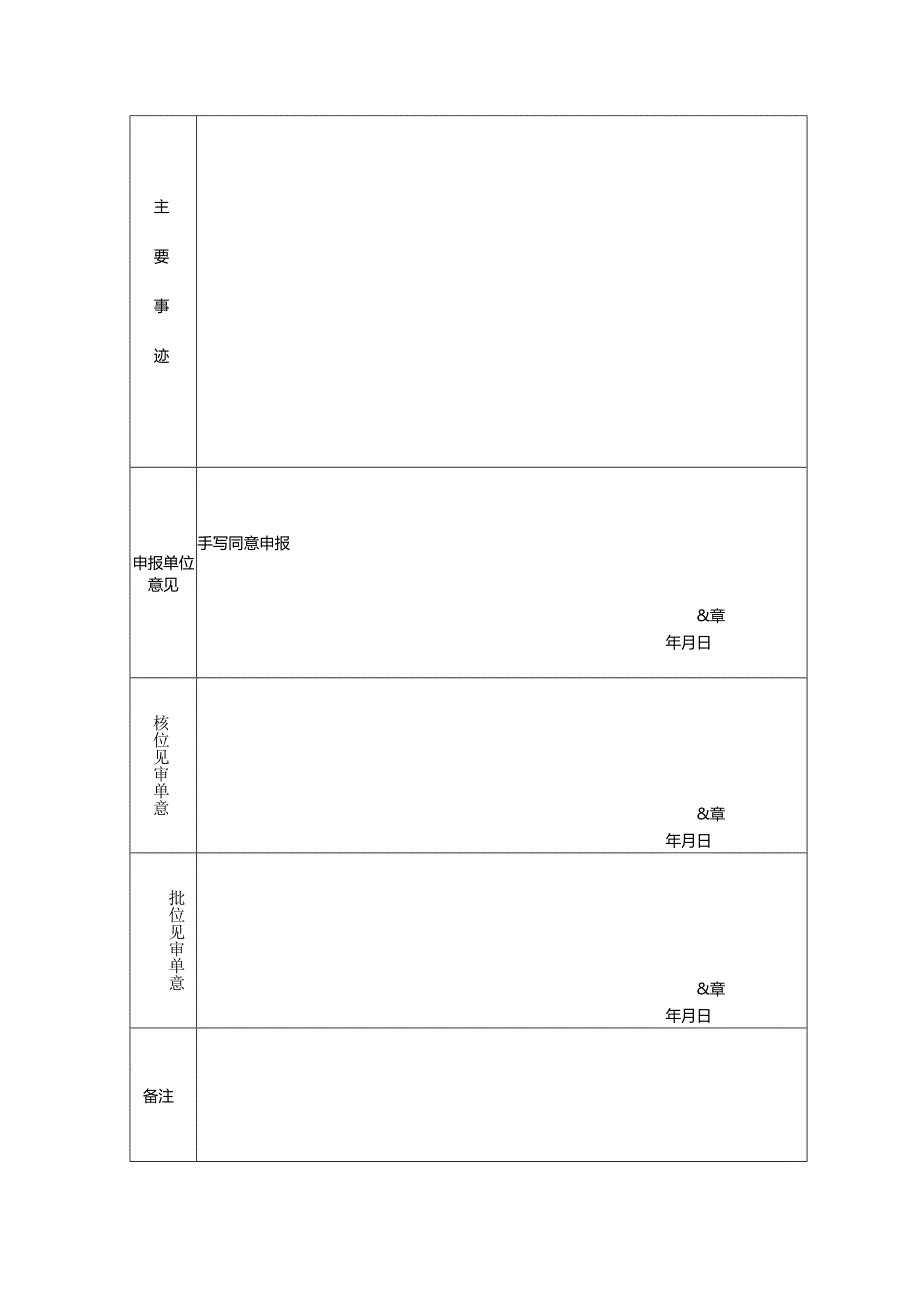 年度考核奖励审批表.docx_第2页