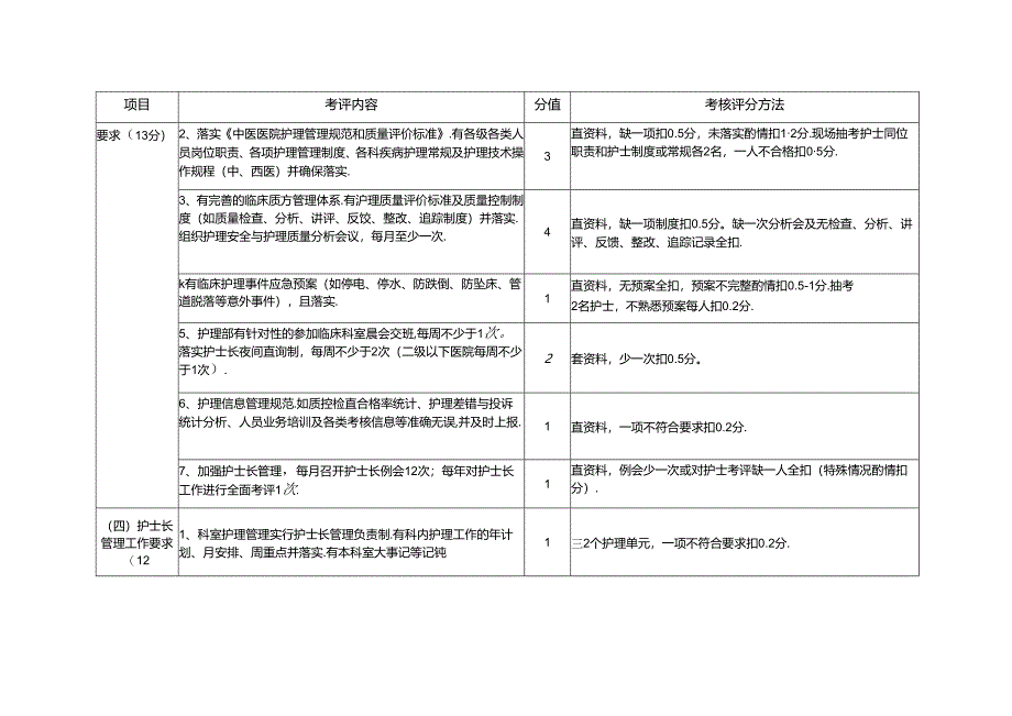 医院建设标准与管理规范考评细则(护理部分）.docx_第2页