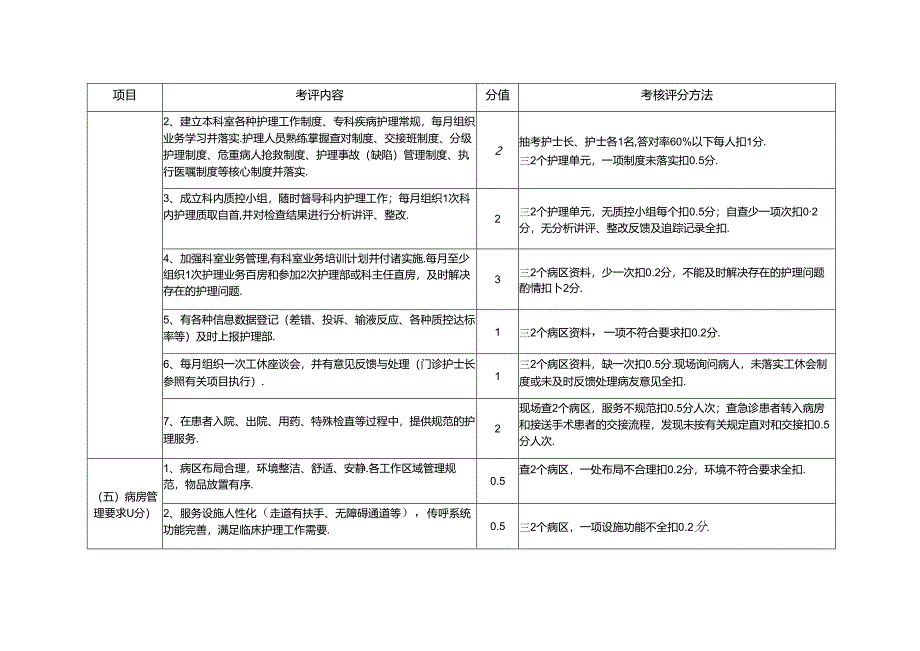 医院建设标准与管理规范考评细则(护理部分）.docx_第3页