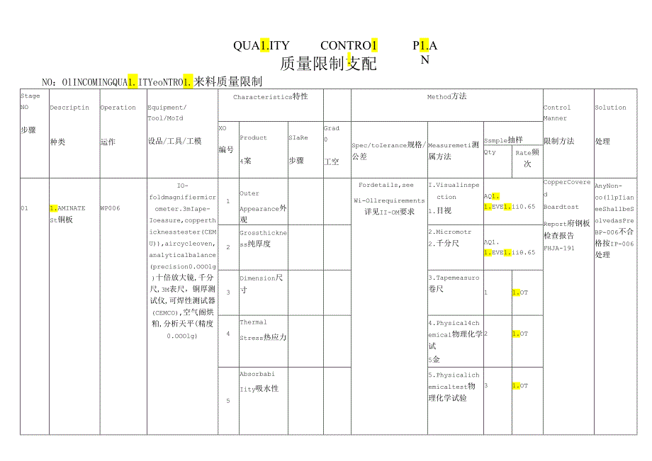 QUALITY CONTROL PLAN 质量控制计划.docx_第1页