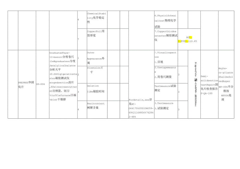 QUALITY CONTROL PLAN 质量控制计划.docx_第2页