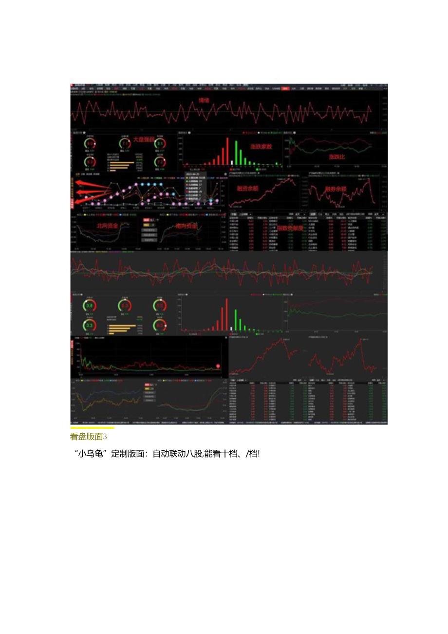 2023-05-11_通达信 三款看盘版面 助你快速复盘及盘中选股抉择 版面分享【炒G工具】.docx_第3页