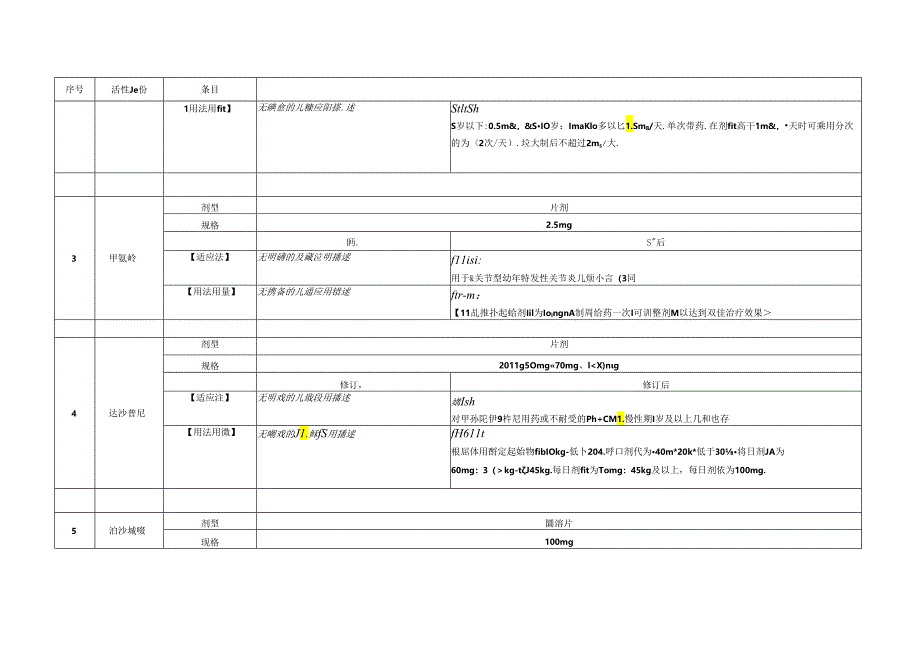 氟马西尼注射液等品种说明书增加儿童用药信息修订建议.docx_第3页