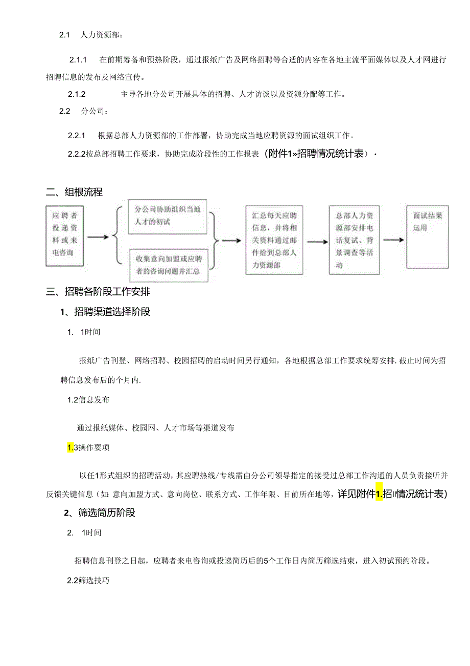 某集团分公司招聘指导手册.docx_第2页