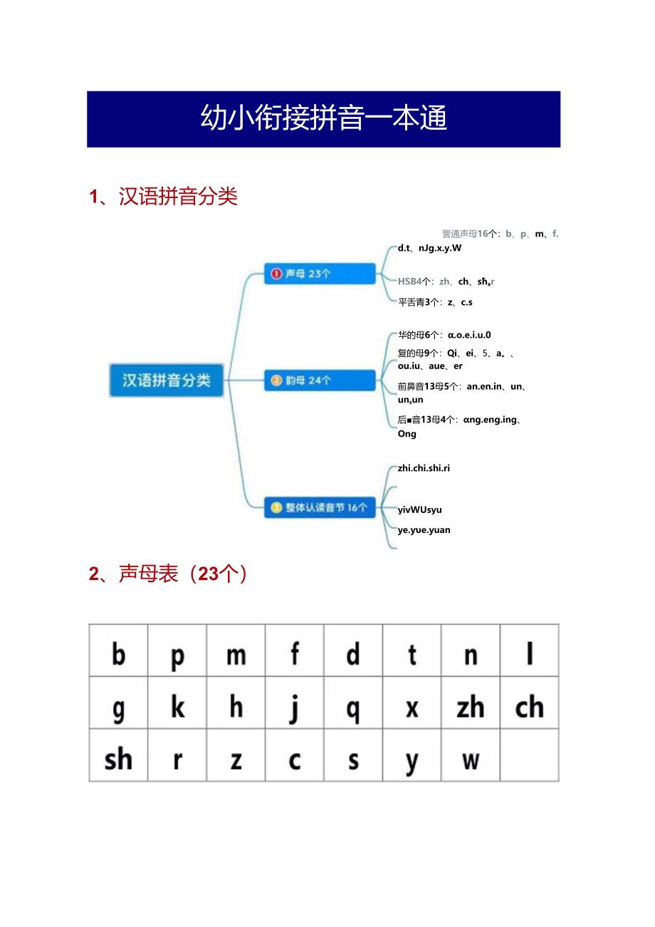 幼小衔接拼音一本通.docx_第1页