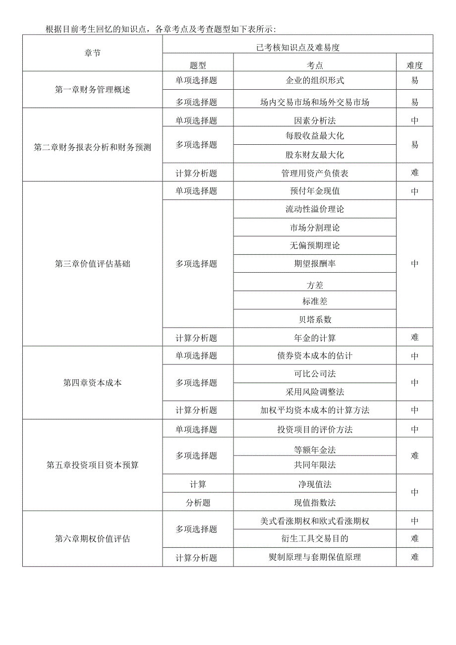 2023年注会《财务成本管理》考情分析及2024年考情猜想.docx_第2页