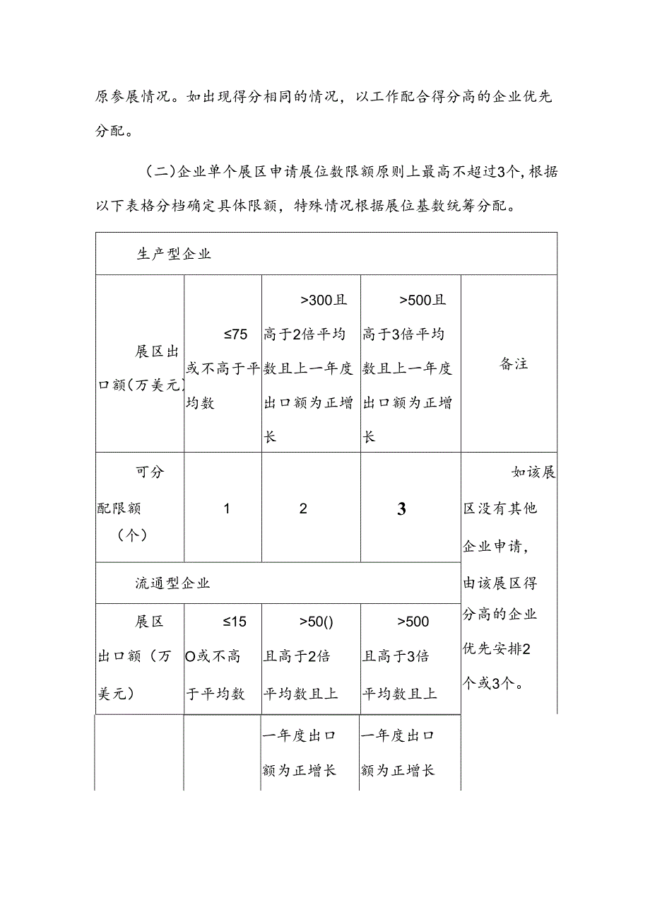 广交会一般性展位分配细则.docx_第2页